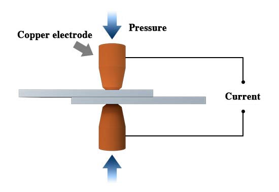 pressure welding machine