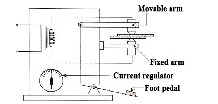 electric spot welding machine