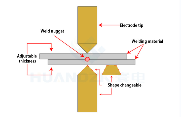 resistor welding machine principle