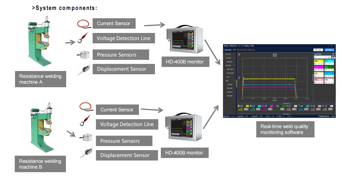 welding quality monitoring system